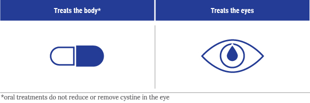 FDA-approved cystinosis treatments