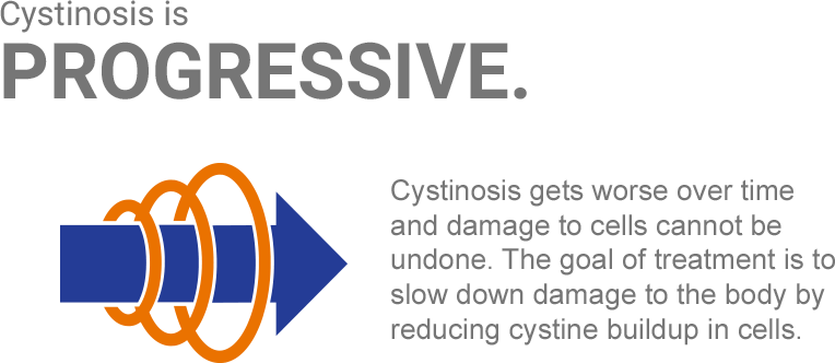 Cystinosis Prognosis Icon