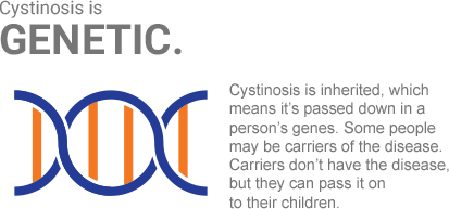 Hereditary-Cystinosis-Icon