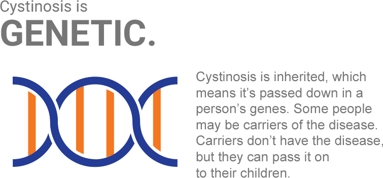 Hereditary-Cystinosis-Icon